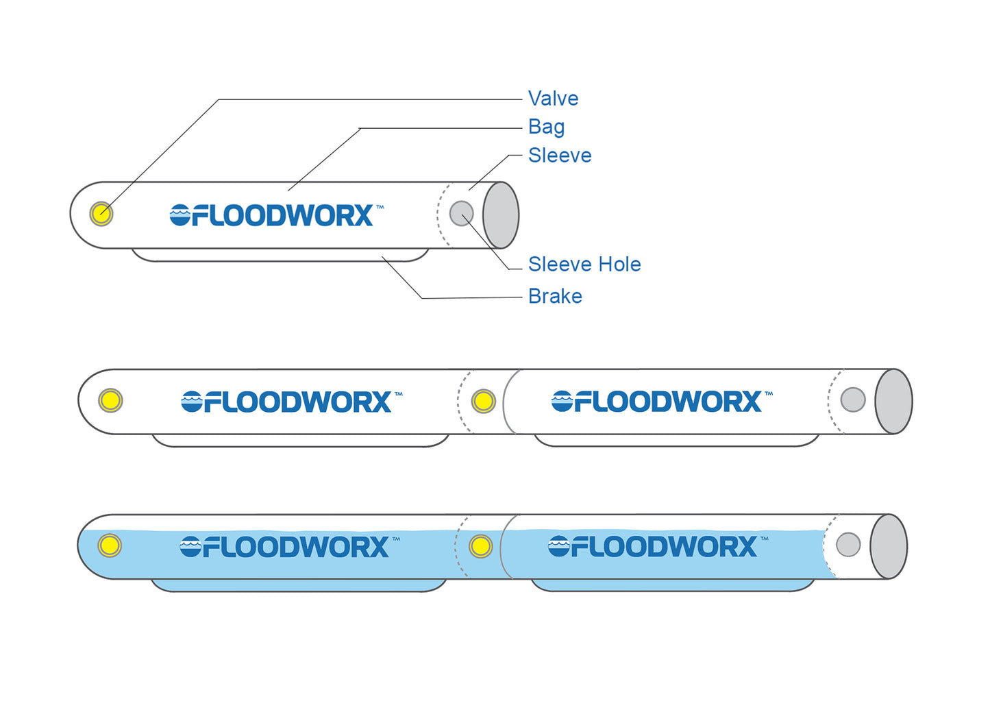 4Ft/122cm Flood Barrier (1 Pack)
